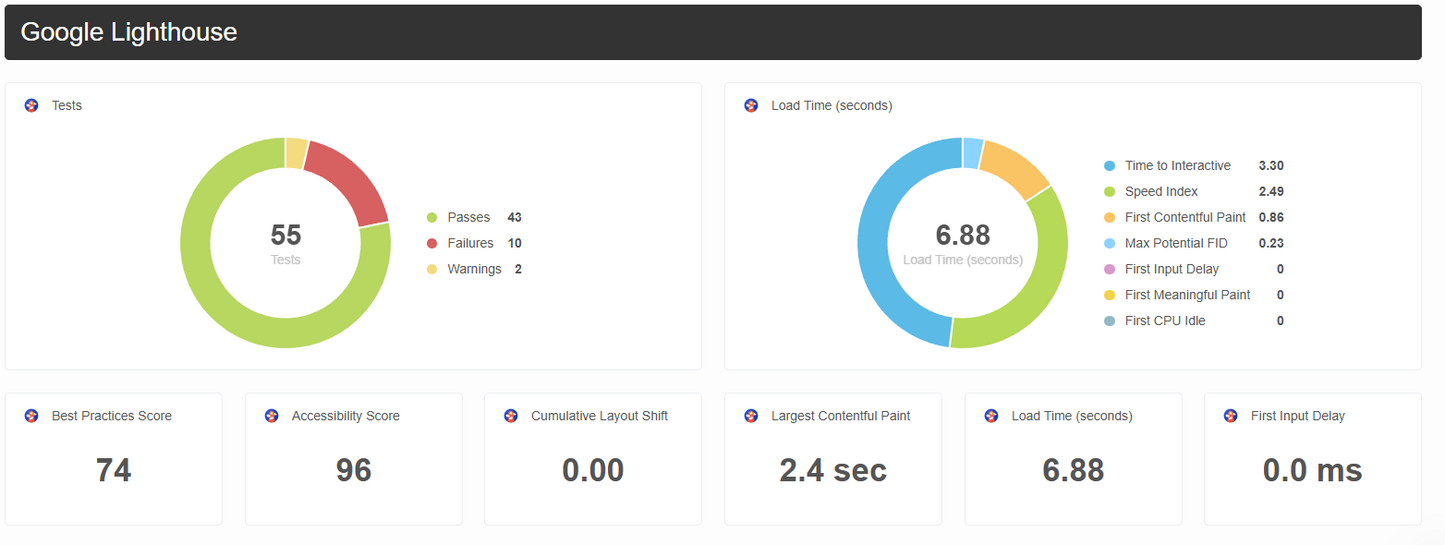 SEO Website Reporting - Quarterly