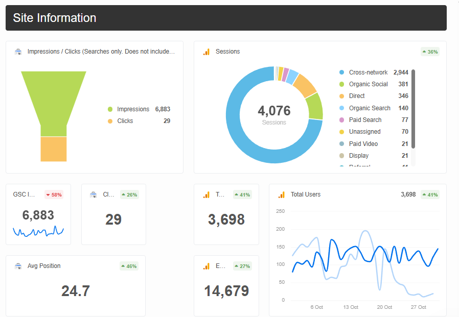 SEO Website Reporting - Quarterly